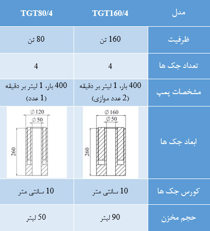 جدول جک های هیدرولیکی فشرده ساز توسط طاها قالب توس